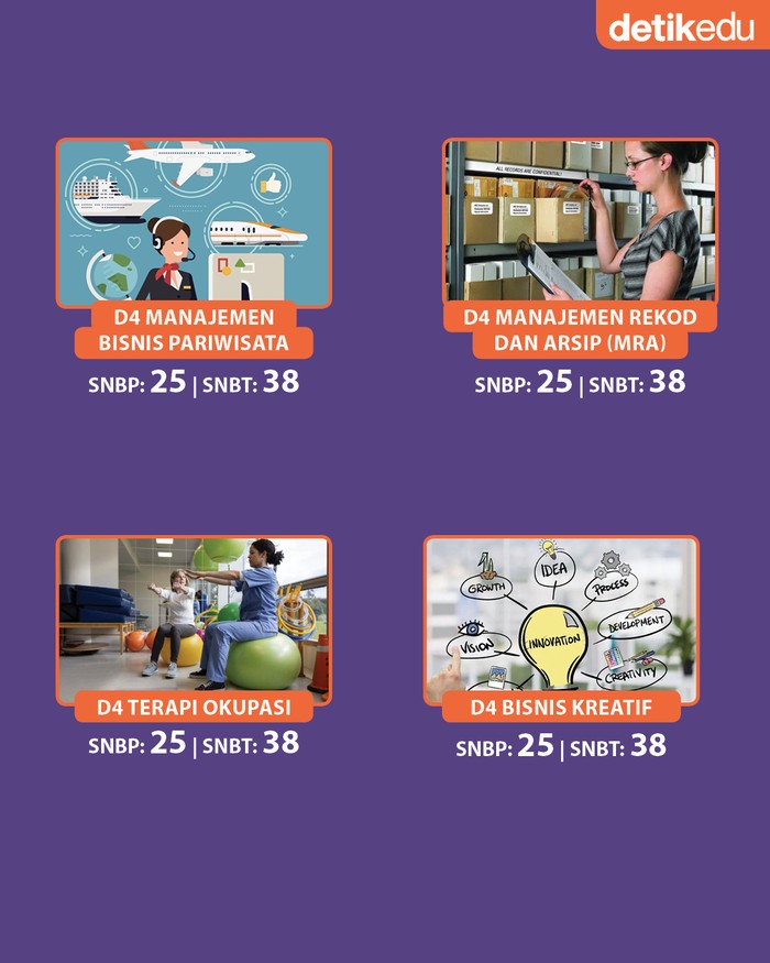15 Prodi Baru UI di SNBP-SNBT 2023