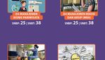 Infografis: 15 Prodi Baru UI di SNBP-SNBT 2023 & Daya Tampungnya