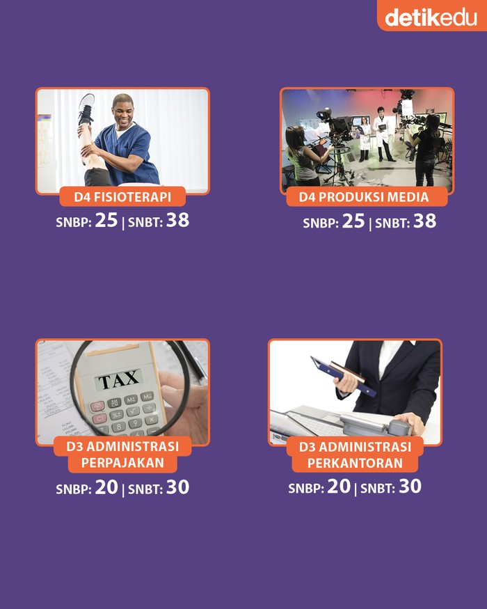 15 Prodi Baru UI di SNBP-SNBT 2023 15 Prodi Baru UI di SNBP-SNBT 2023