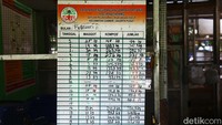 Catatan pengolahan sampah harian tertempel di TPS 3R Ketapang.