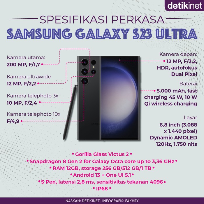 Infografis Spesifikasi Samsung Galaxy S23 Ultra Infografis Spesifikasi Samsung Galaxy S23 Ultra