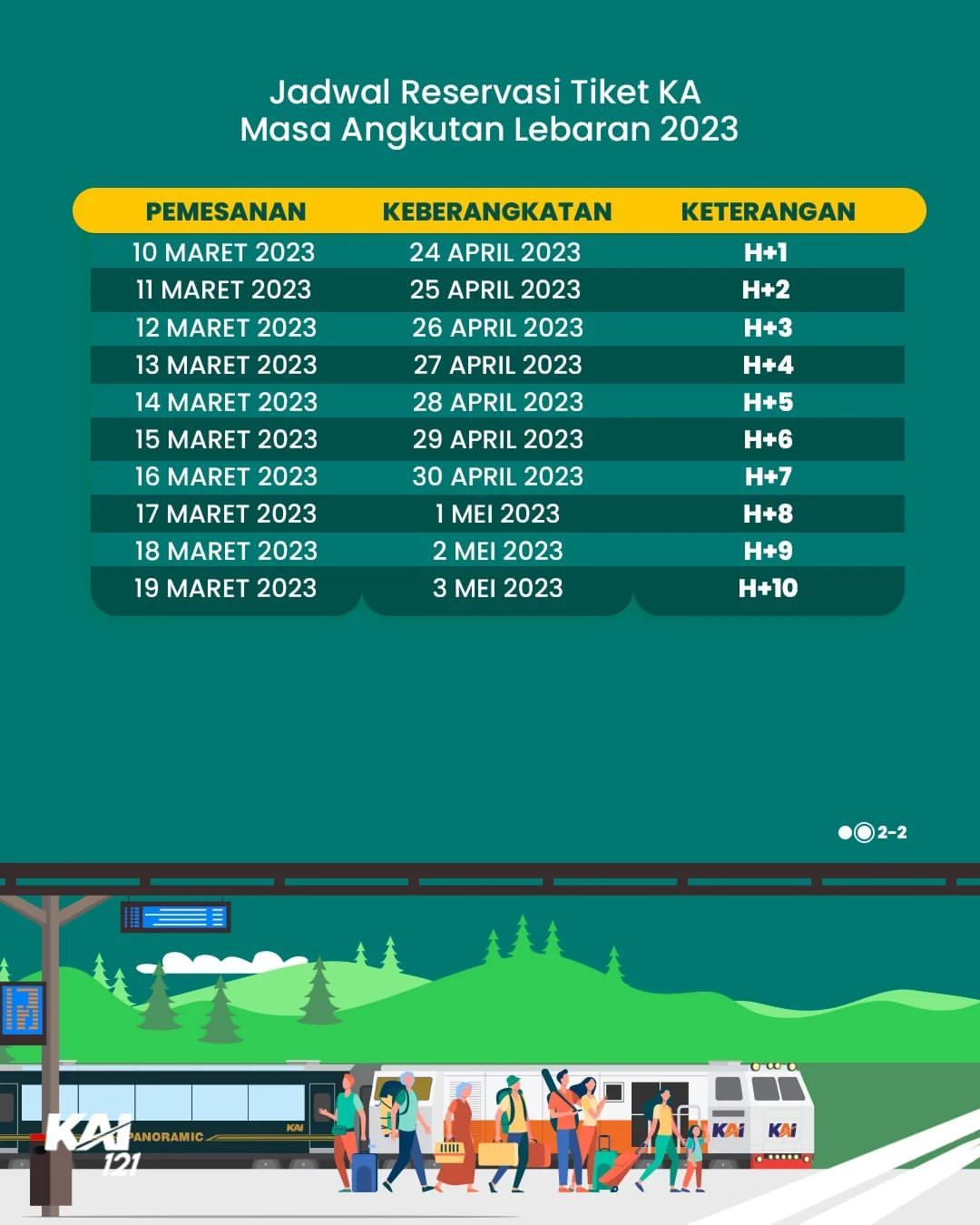 Jadwal reservasi tiker KA Lebaran 2023/Doik KAI