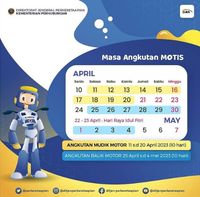 Serba-serbi Motis KAI Lebaran 2023: Syarat Dan Cara Daftar