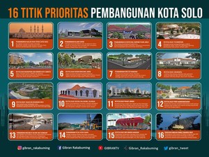Gibran Pamerkan 16 Proyek Prioritas di Solo, Apa Saja?
