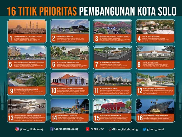 Daftar 16 titik prioritas pembangunan Kota Solo. Foto diunggah Rabu (22/2/2023).