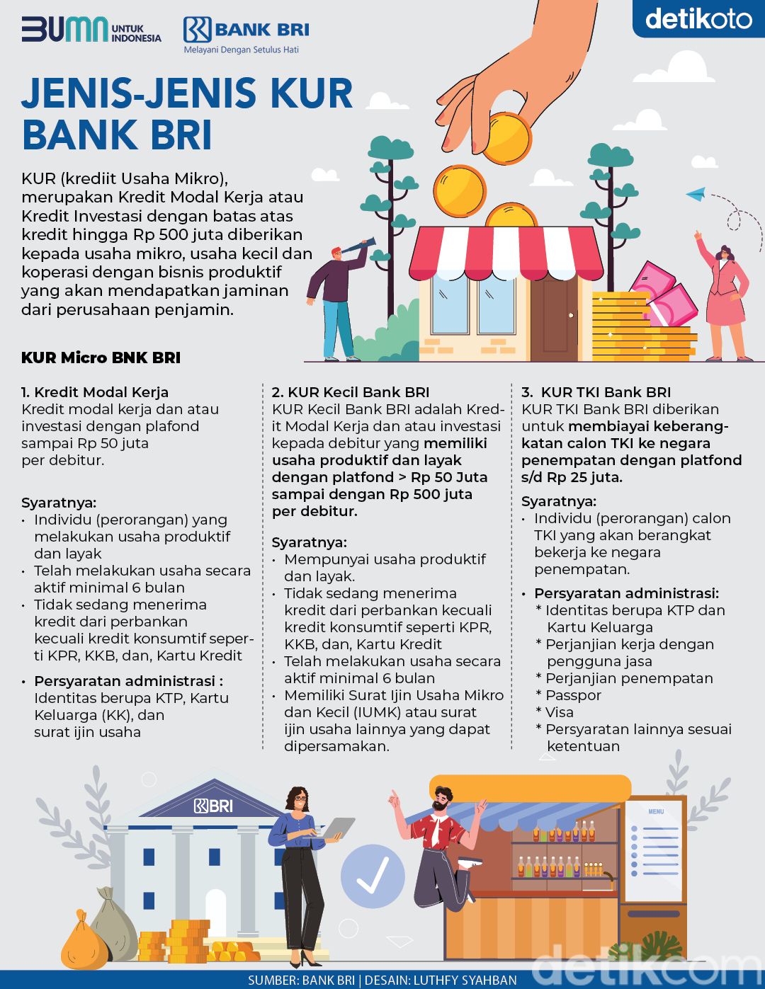 Jenis-jenis KUR Bank BRI