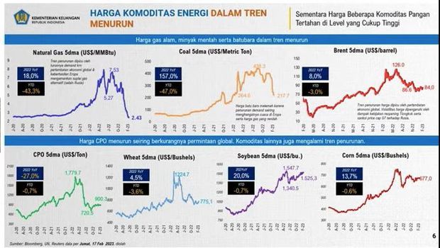 Konferensi Pers APBN KITA Februari 2023. (Tangkapan layar youtube Kemenkeu)