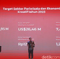 IFW 2023 berlangsung mulai Rabu (22/2/2023) hingga Minggu (26/2/2023). Pada Indonesia Fashion Week 2023, ada 400 peserta pameran dan 200 desainer Tanah Air yang terlibat.  