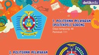 Sekolah Kedinasan Sepi Peminat. Foto: Infografis (Fauzan Kamil/detikcom)