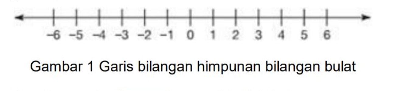 Garis himpunan bilangan bulat (Buku Modul Pendidikan Profesi Guru)