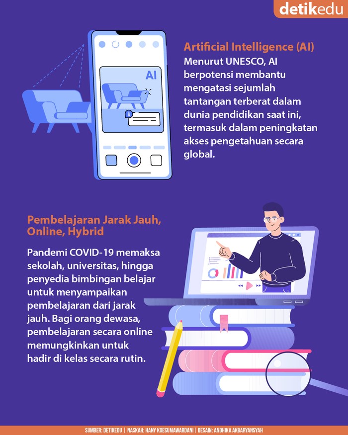 Infografis: 6 Tren di Dunia Pendidikan 2023