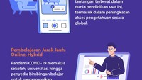Foto: Infografis (Andhika Akbaryansyah/detikcom)