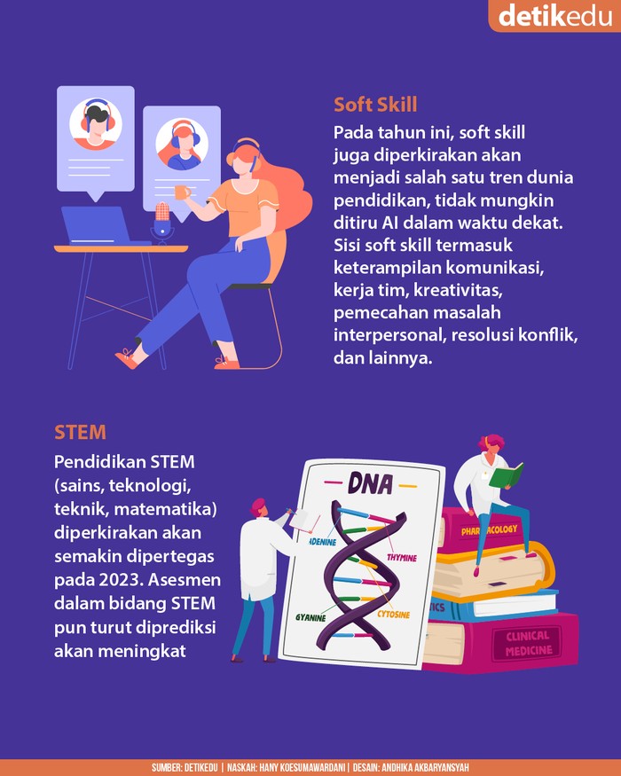 Infografis: 6 Tren di Dunia Pendidikan 2023