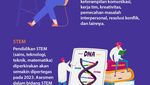 Infografis: 6 Tren di Dunia Pendidikan 2023