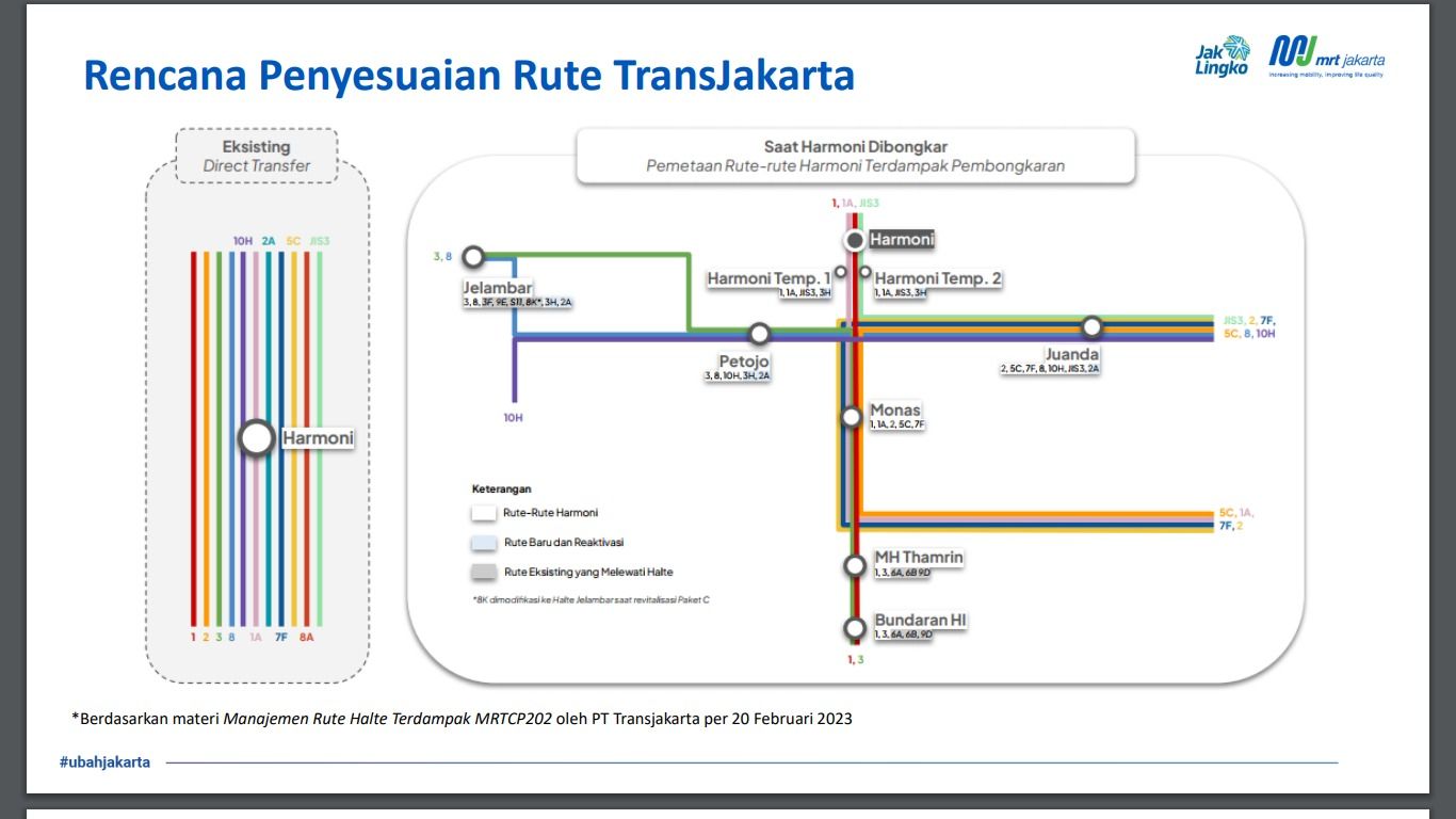 Penyesuaian Rute-rute Transjakarta Selama Pembangunan MRT Jakarta Fase 2A CP202. (Dok. PT MRT Jakarta)