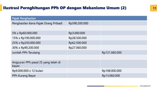 SPT Tahunan Pajak. (Dok. Ditjen Pajak RI)
