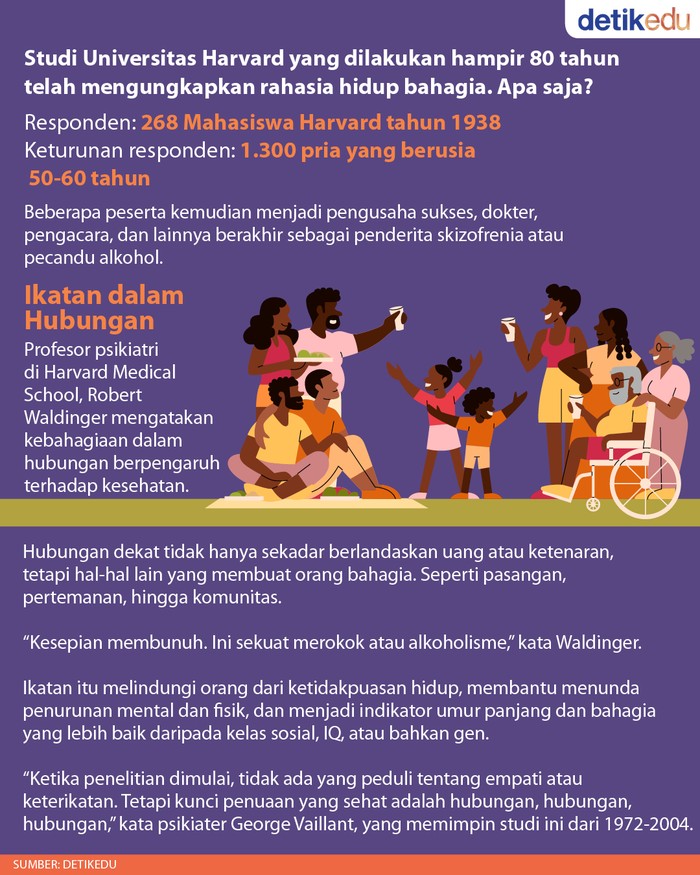 Infografis: Rahasia Hidup Bahagia Hasil Riset Harvard Nyaris 80 Tahun