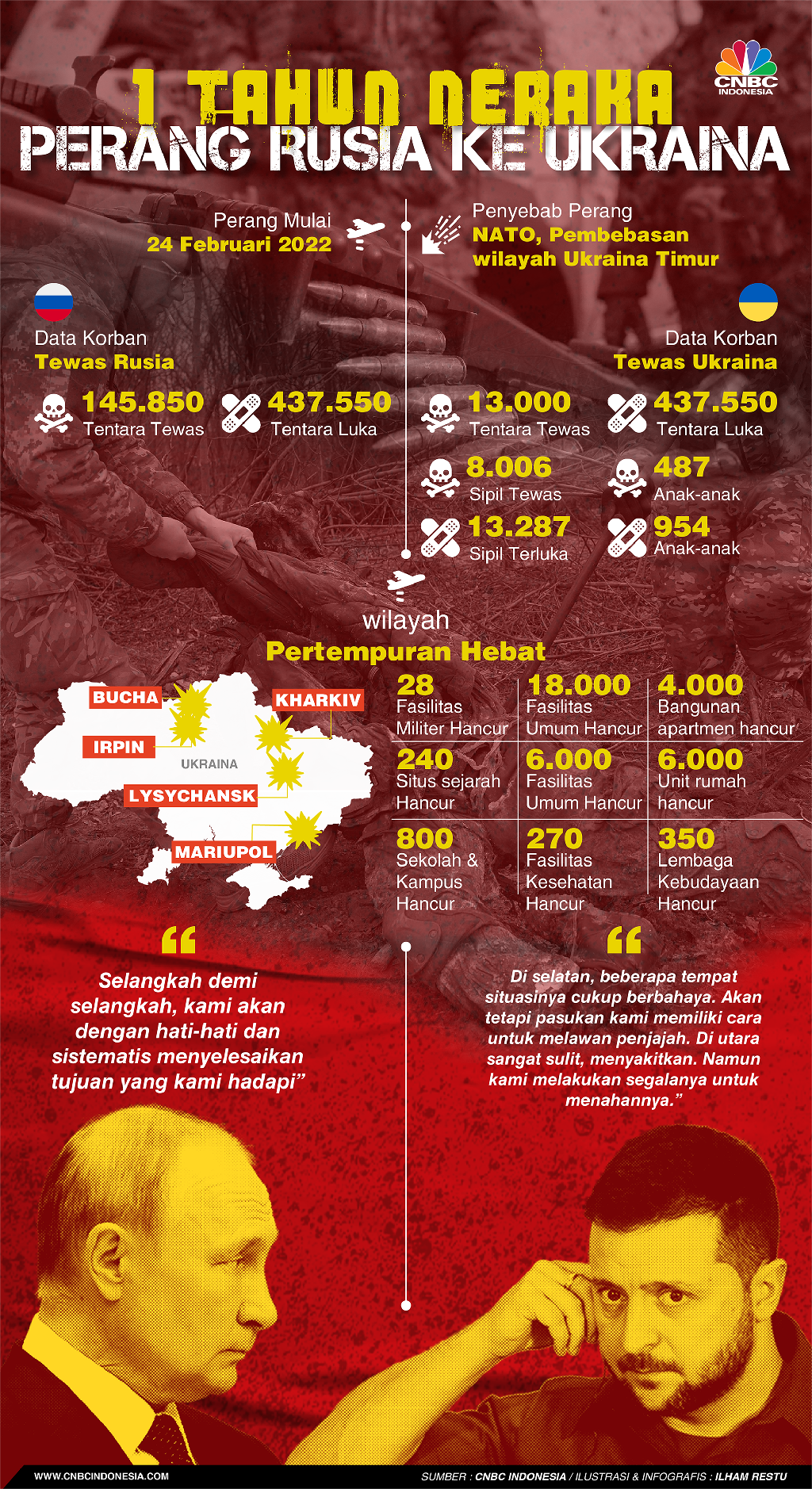 1 Tahun Neraka Perang Rusia Ke Ukraina
