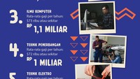 Foto: Infografis (Zaky Alfaraby/detikcom)