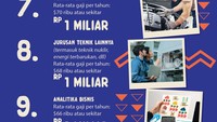 Foto: Infografis (Zaky Alfaraby/detikcom)