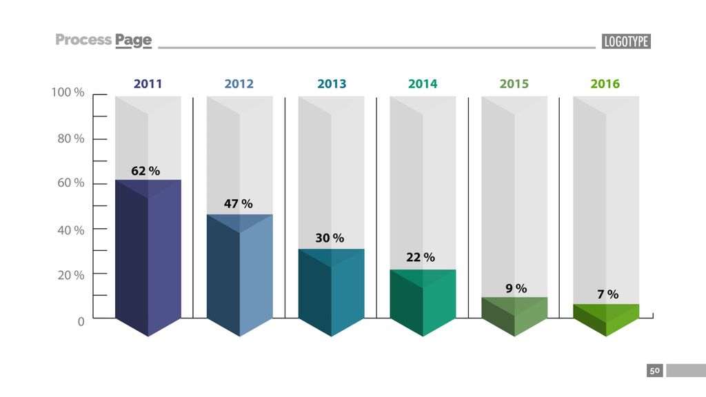 Bar Chart