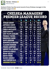 Meme Chelsea sulit raih kemenangan.