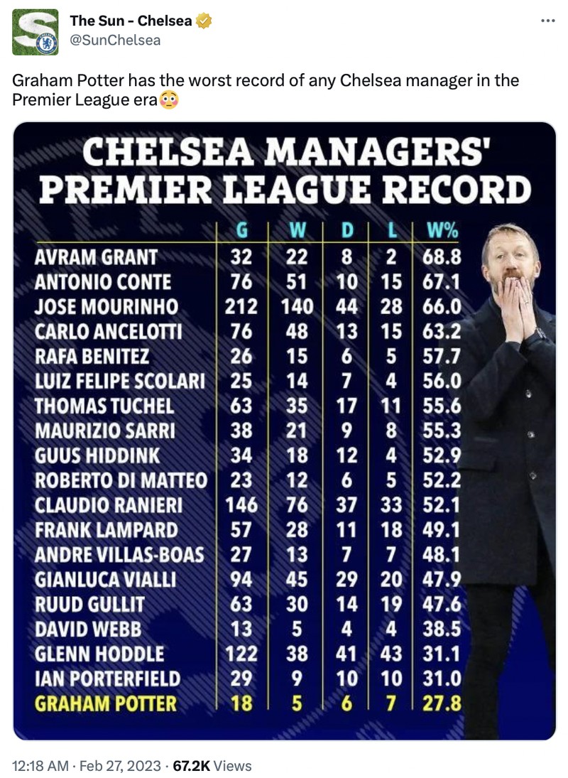 Meme Chelsea sulit raih kemenangan.