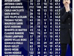 Meme Chelsea: Skuad Elit, Menang Sulit