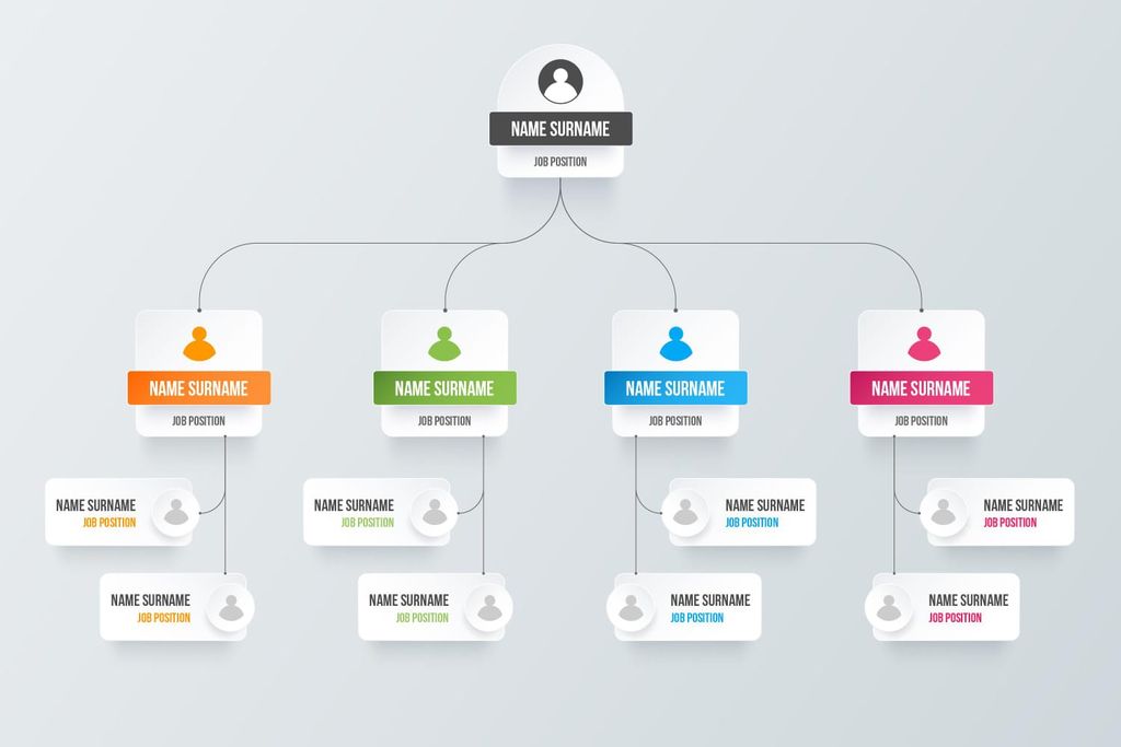 Organization Chart