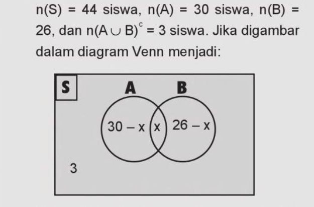 diagram venn