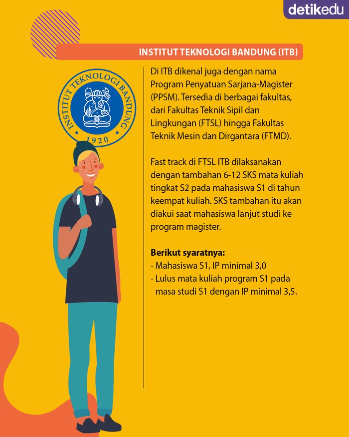 Daftar Kampus yang Punya Program Fast Track