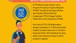 Infografis: Daftar Kampus yang Punya Program Fast-Track, S1-S2 Cukup 5 Tahun