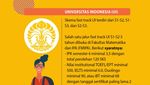 Infografis: Daftar Kampus yang Punya Program Fast-Track, S1-S2 Cukup 5 Tahun