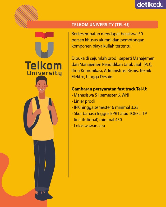 Daftar Kampus yang Punya Program Fast Track