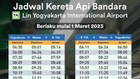 Ada Tambahan Jadwal Kereta Bandara YIA-Jogja, Ini Daftarnya