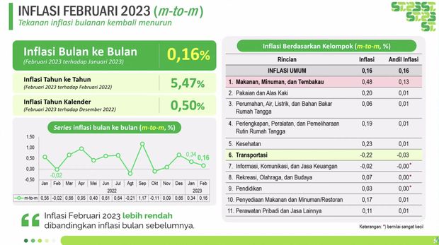 Rilis BPS, Senin (1/3/2023). (Tangkapan layar youtube BPS Statistics)