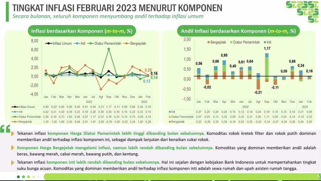 Rilis BPS, Senin (1/3/2023). (Tangkapan layar youtube BPS Statistics)