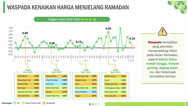 Rilis BPS, Senin (1/3/2023). (Tangkapan layar youtube BPS Statistics)