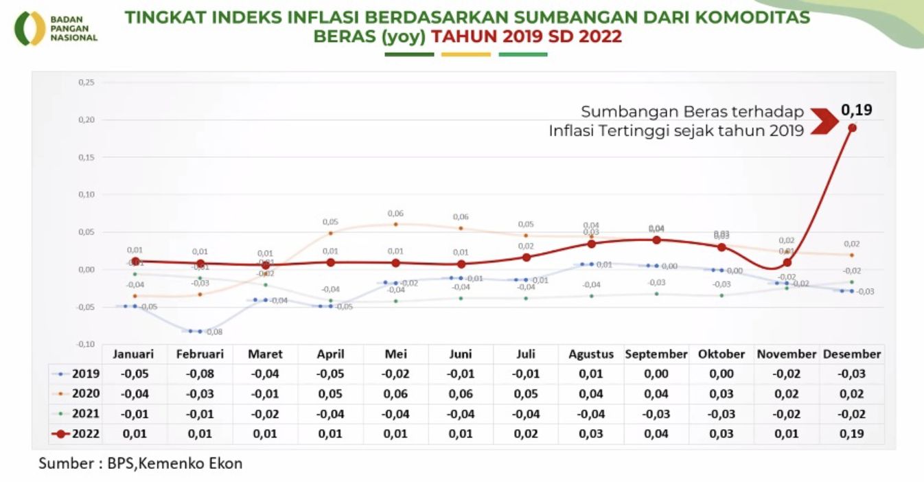 Bappenas (Dok: Bappenas)