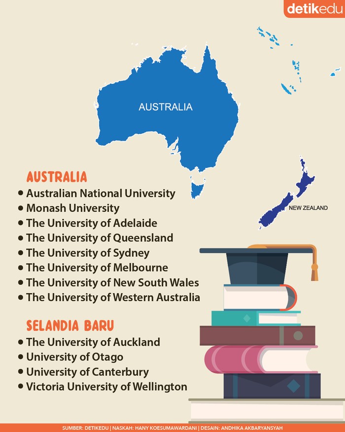 Infografis Daftar Kampus Tujuan IISMA 2023