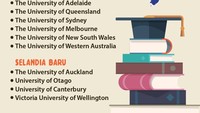 Australia dan Selandia Baru (Foto: Infografis Andhika Akbaryansyah/detikcom)