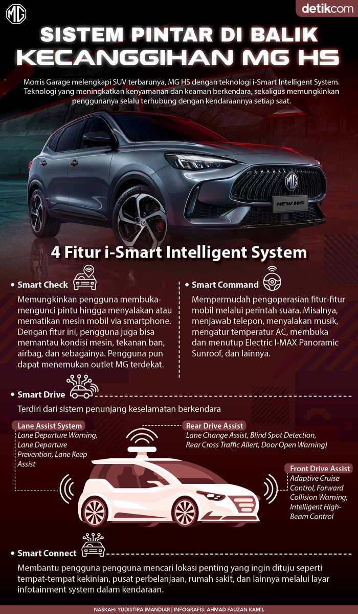 MG HS i-smart MG HS i-smart