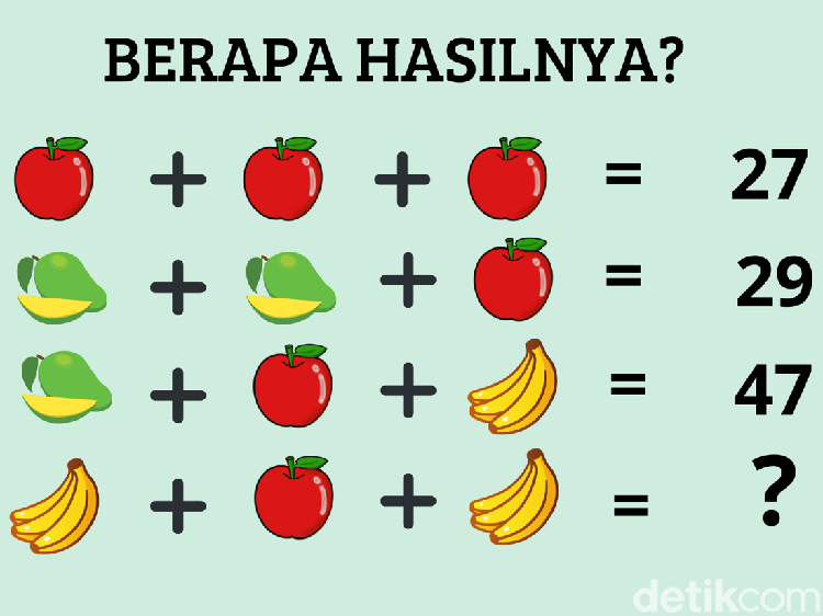 Asah Otak Buah-buahan, Nggak Bisa Nebak Tandanya Kurang Vitamin
