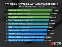 Daftar HP Android terkencang Februari 2023