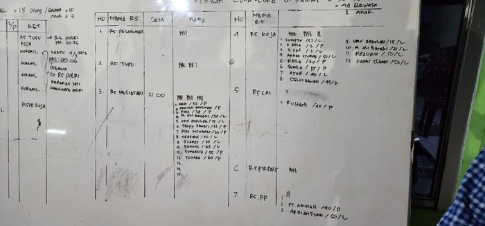 Data korban kebakaran depo Pertamina Plumpang di Koramil Koja