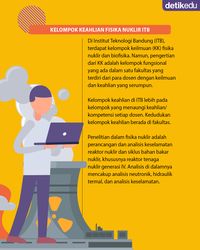 Infografis: Viral Teknik Nuklir UGM, Benarkah Satu-satunya Di Asia ...