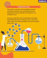 Infografis: Viral Teknik Nuklir UGM, Benarkah Satu-satunya Di Asia ...