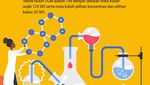 Infografis: Viral Teknik Nuklir UGM, Benarkah Satu-satunya di Asia Tenggara?