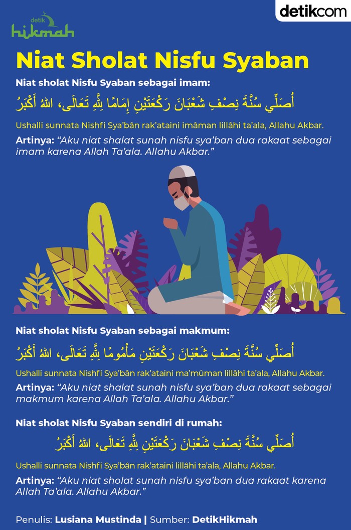 Nisfu Syaban Bacaan Niat Sholat Nisfu Syaban