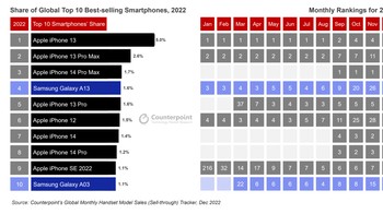 Ini daftar lengkapnya dan posisi tiap bulannya. Foto: Counterpoint